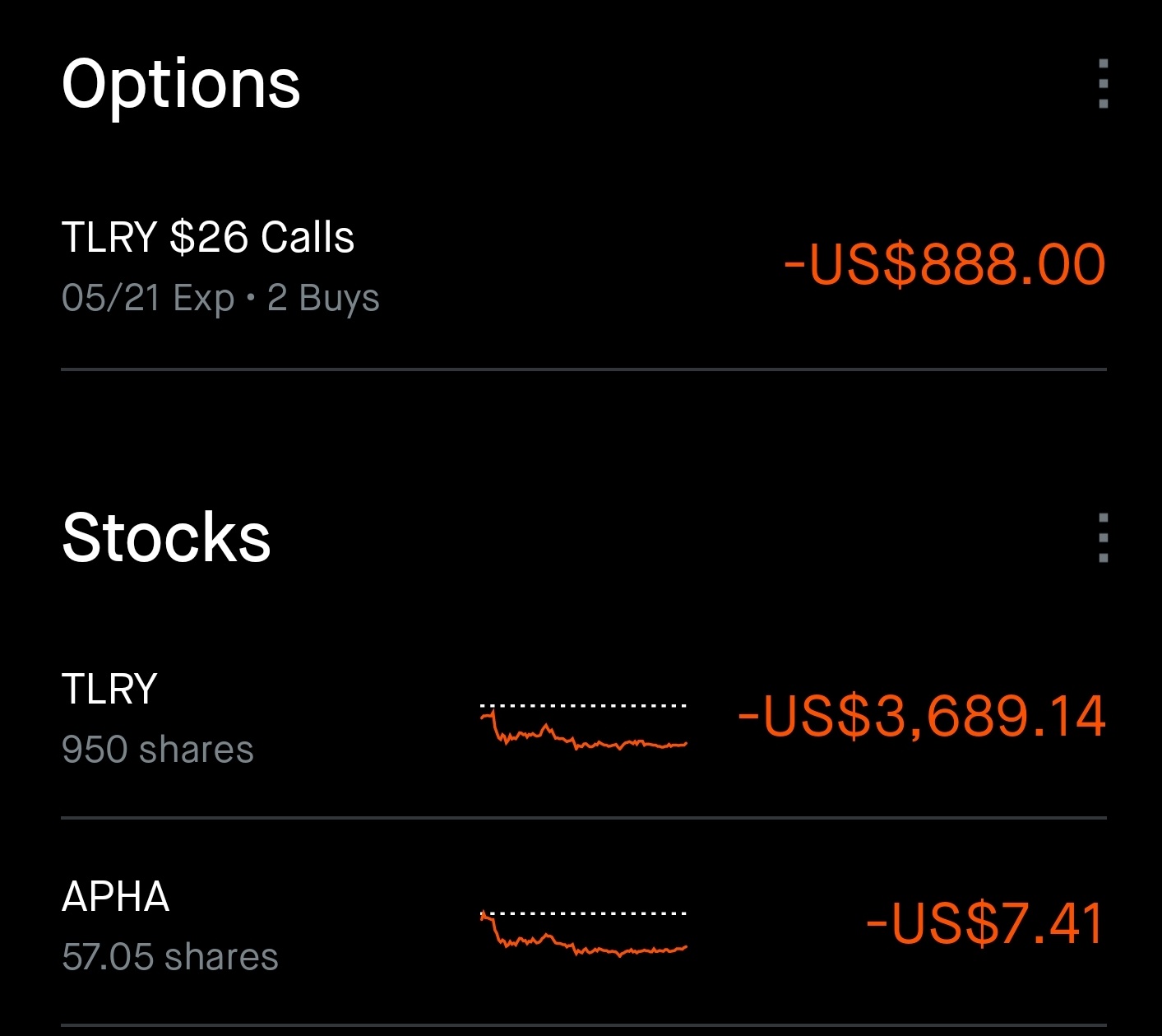 $Tilray Brands (TLRY.US)$