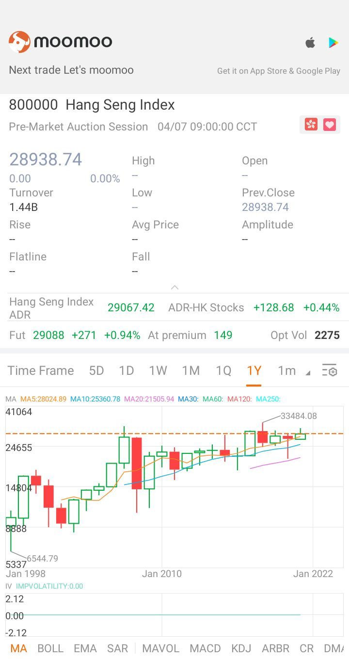 $Hang Seng Index (800000.HK)$