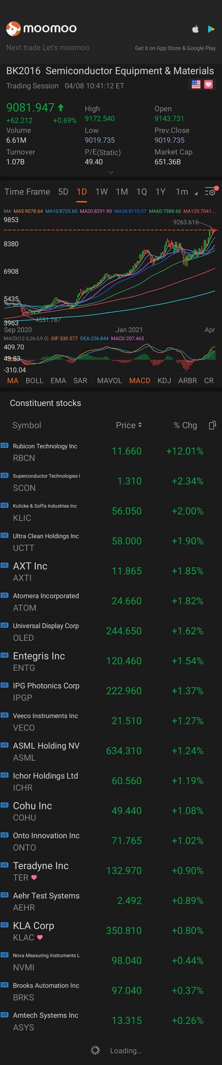 $Semiconductor Equipment & Materials (LIST2016.US)$