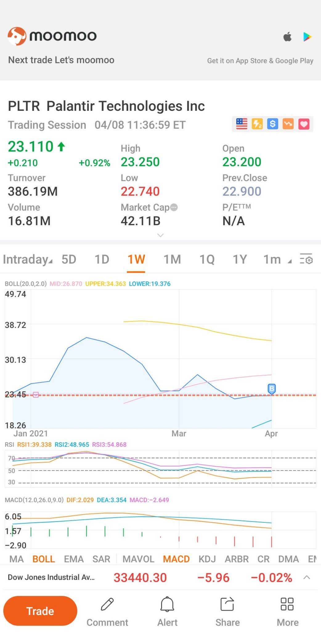 我參加了派對。