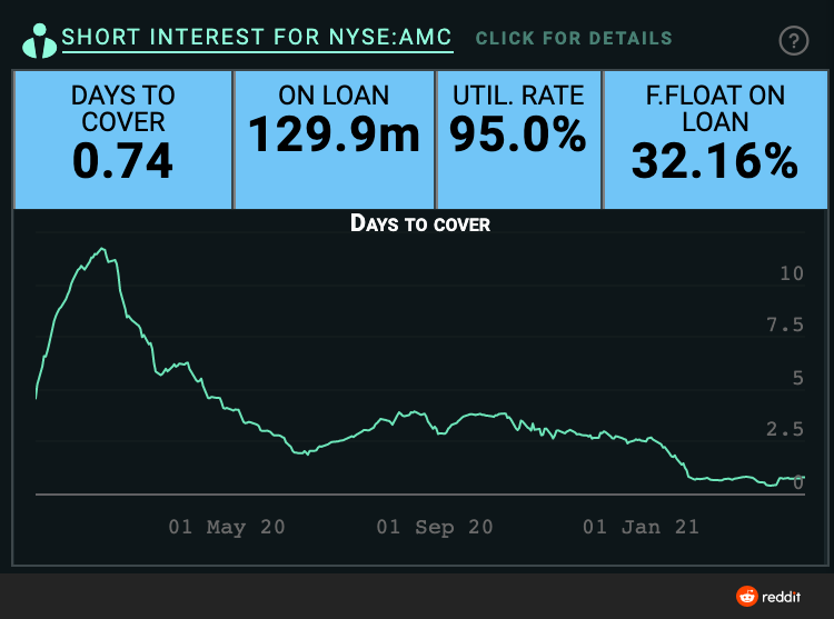 95+% utilization  rate of stocks