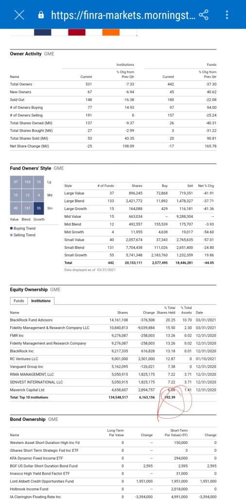 192% institutional ownership in gme as of today!