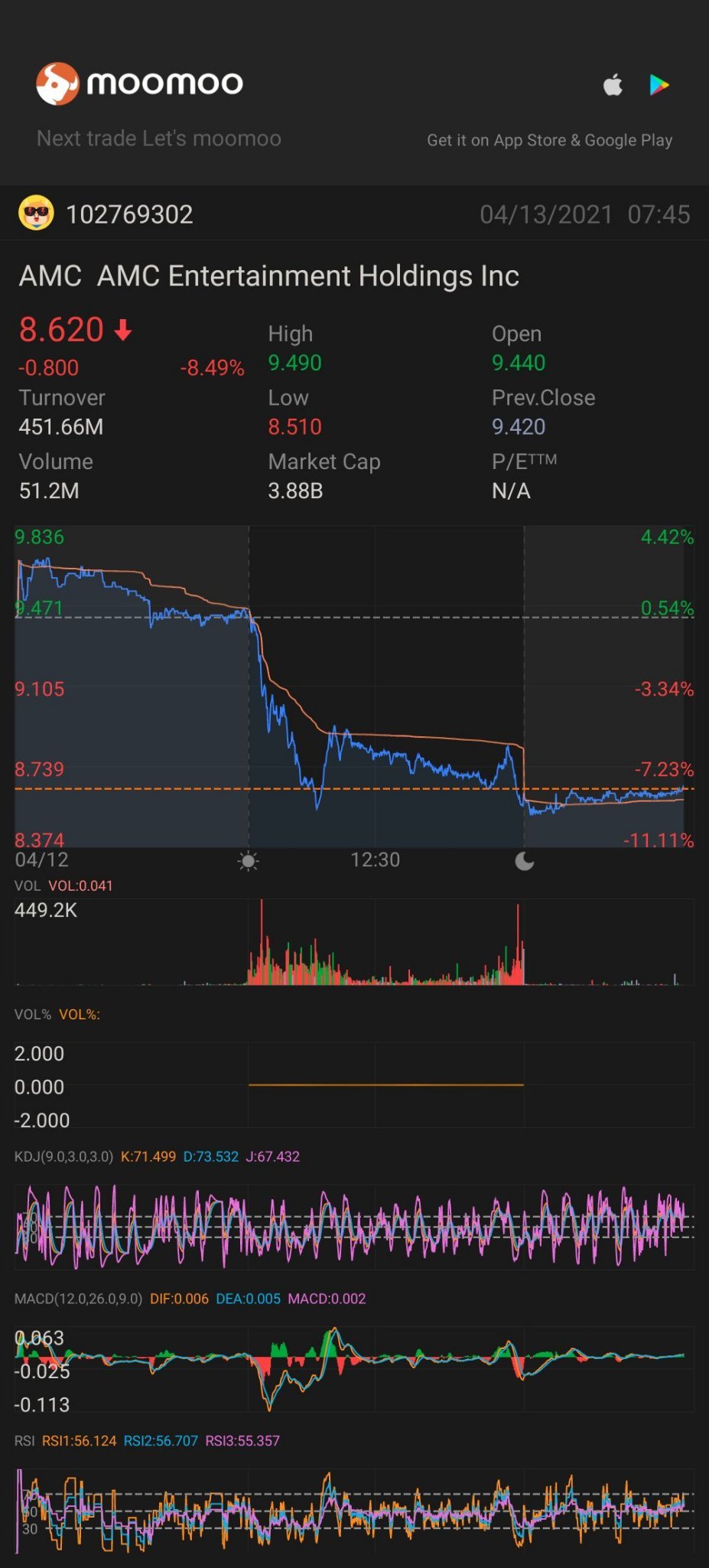 $AMC院線 (AMC.US)$...