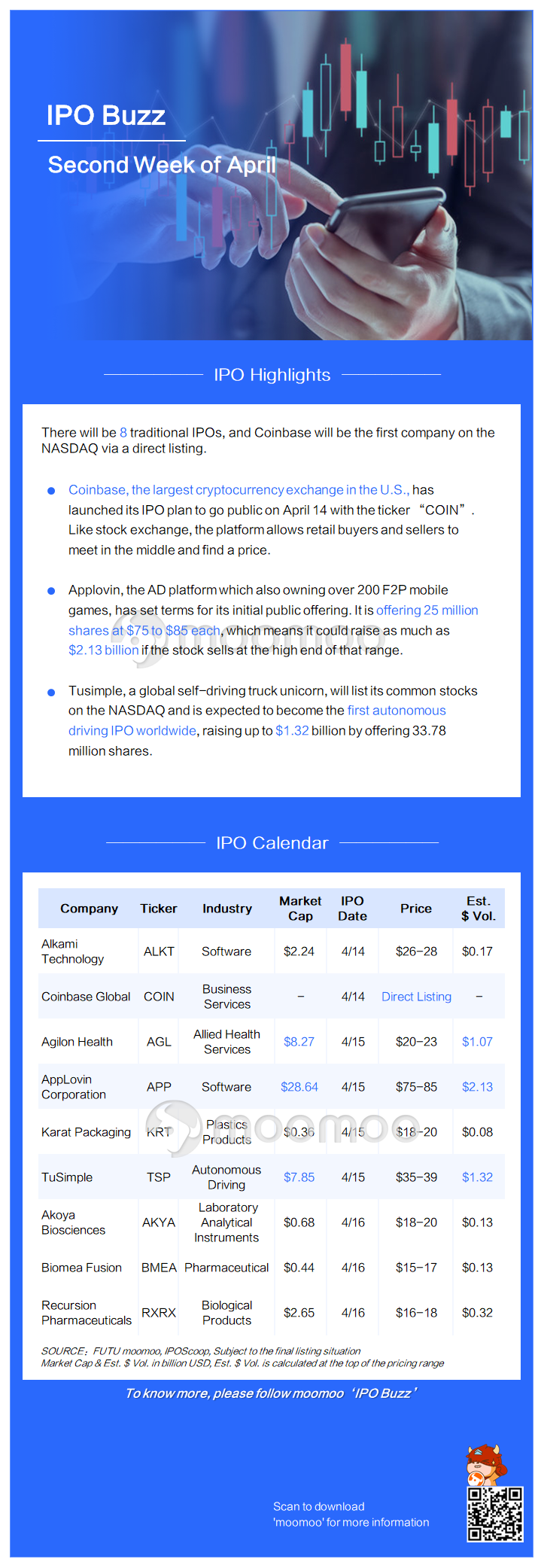 IPOバズ: CoinbaseとAppLovinが大きな週をリード