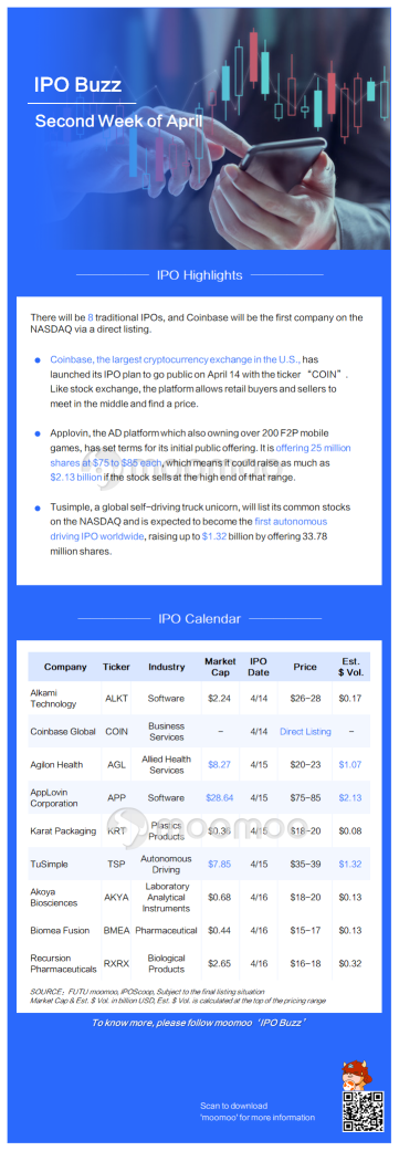 IPO Buzz: Coinbase and AppLovin lead a big week