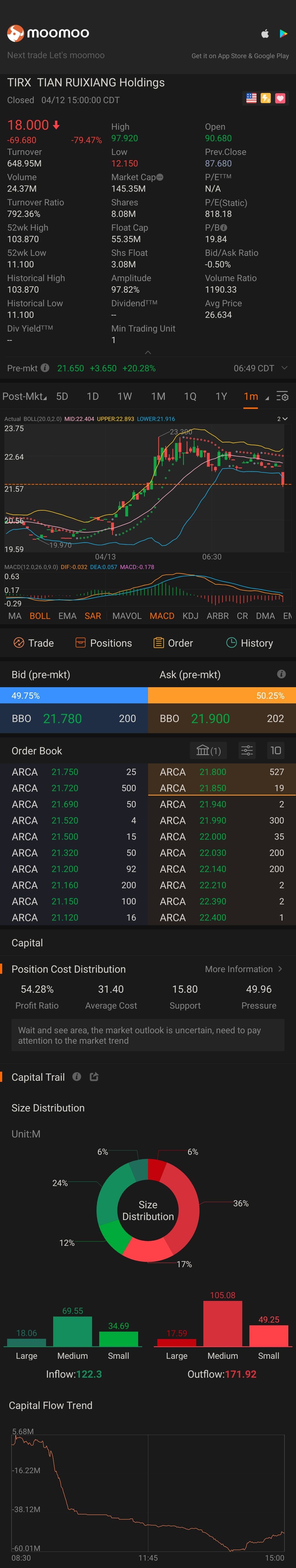 $天睿祥 (TIRX.US)$ 這裡的最低溫是12度，最高溫是97度，但是圖表中完全沒有90年代。