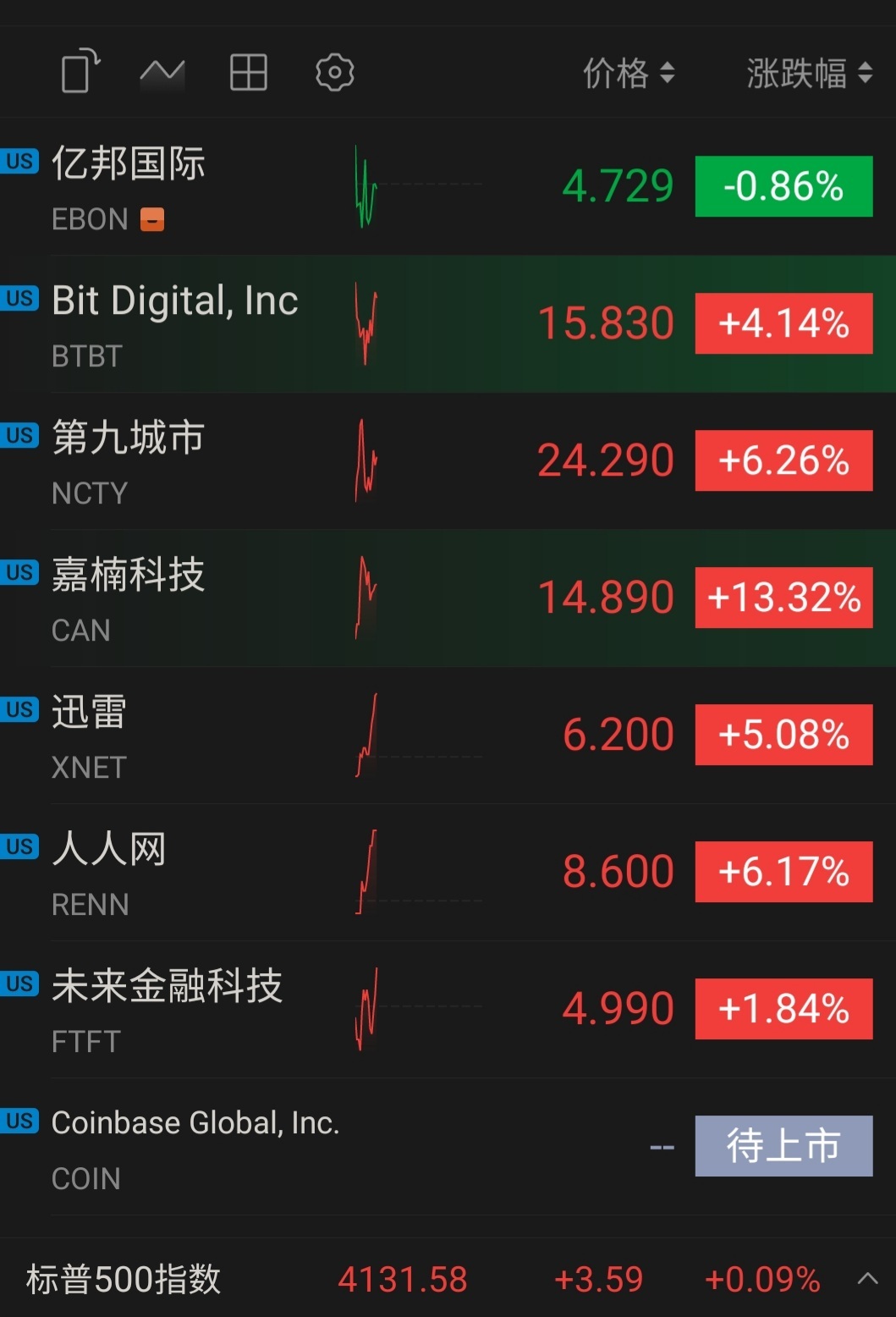 $億邦國際 (EBON.US)$ 要點臉行嗎？