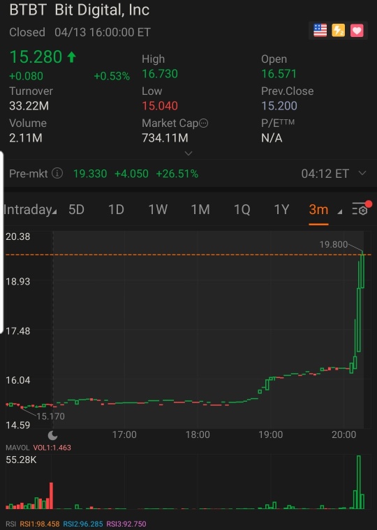 这个可能会像BTBt一样爆炸，随着BTC创下新高！