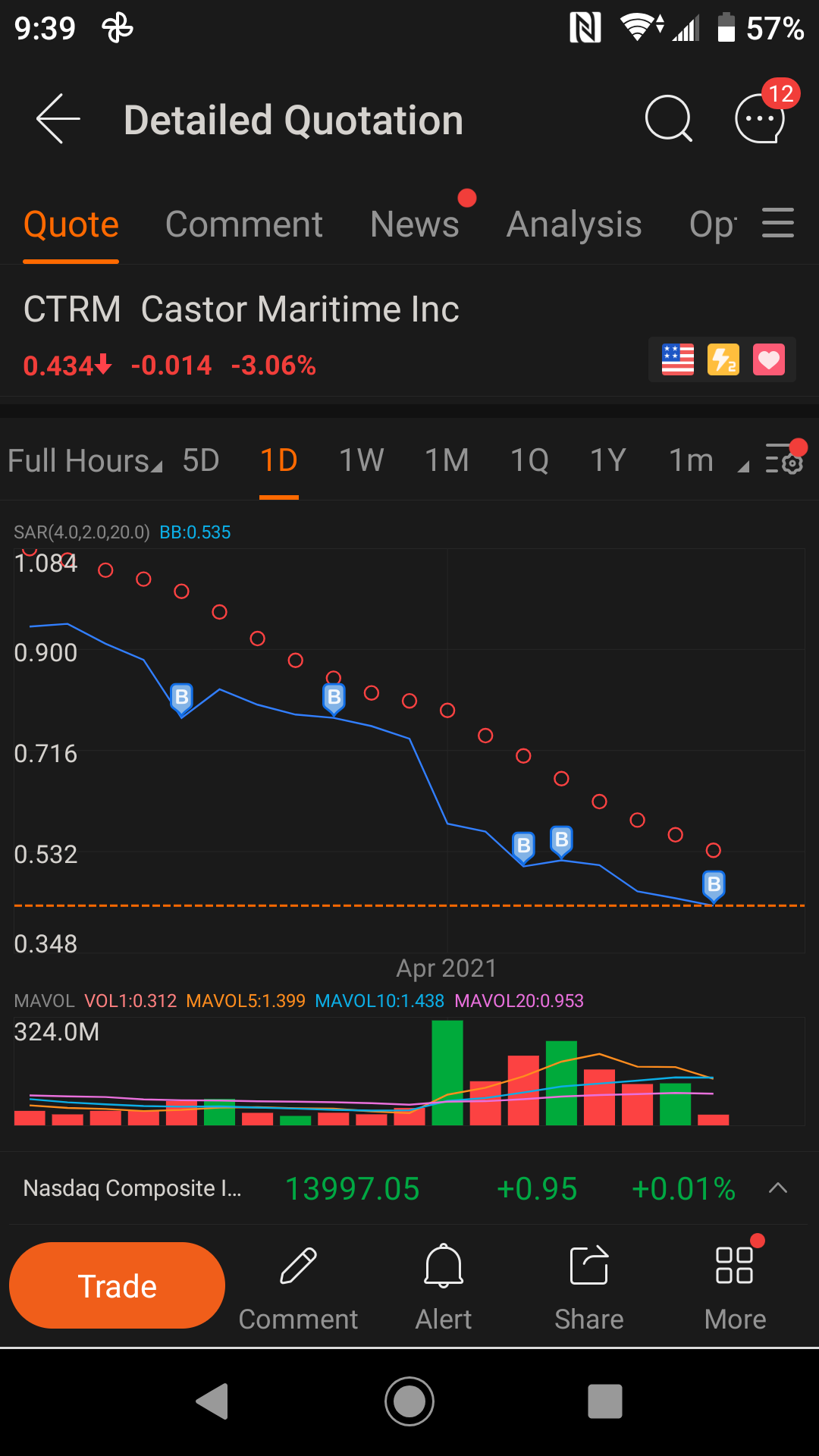 $Castor Maritime (CTRM.US)$ Averaging down. Maybe they should invest in subs😂