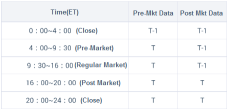 How to trade in US stock market? First, understand trading hours & rules!