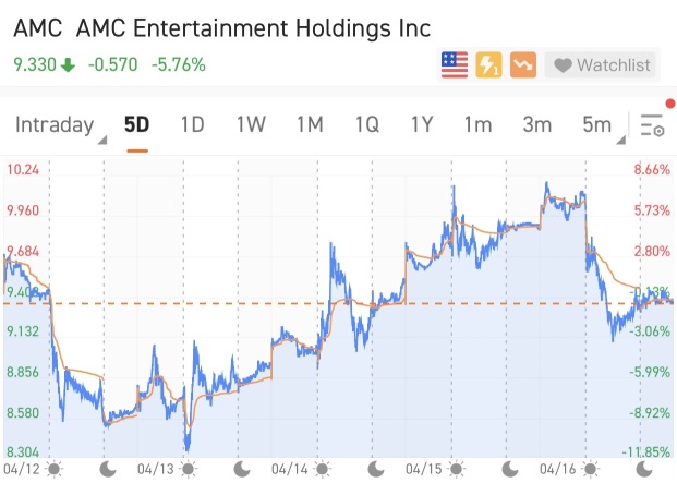 [每週雜訊] Coinbase 戲劇性首次亮相，AMC 再次攀升