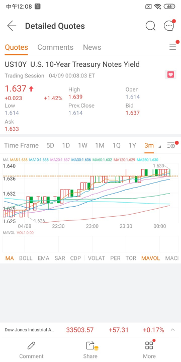 新功能：Android 11.7 更新中的國債收益報價。