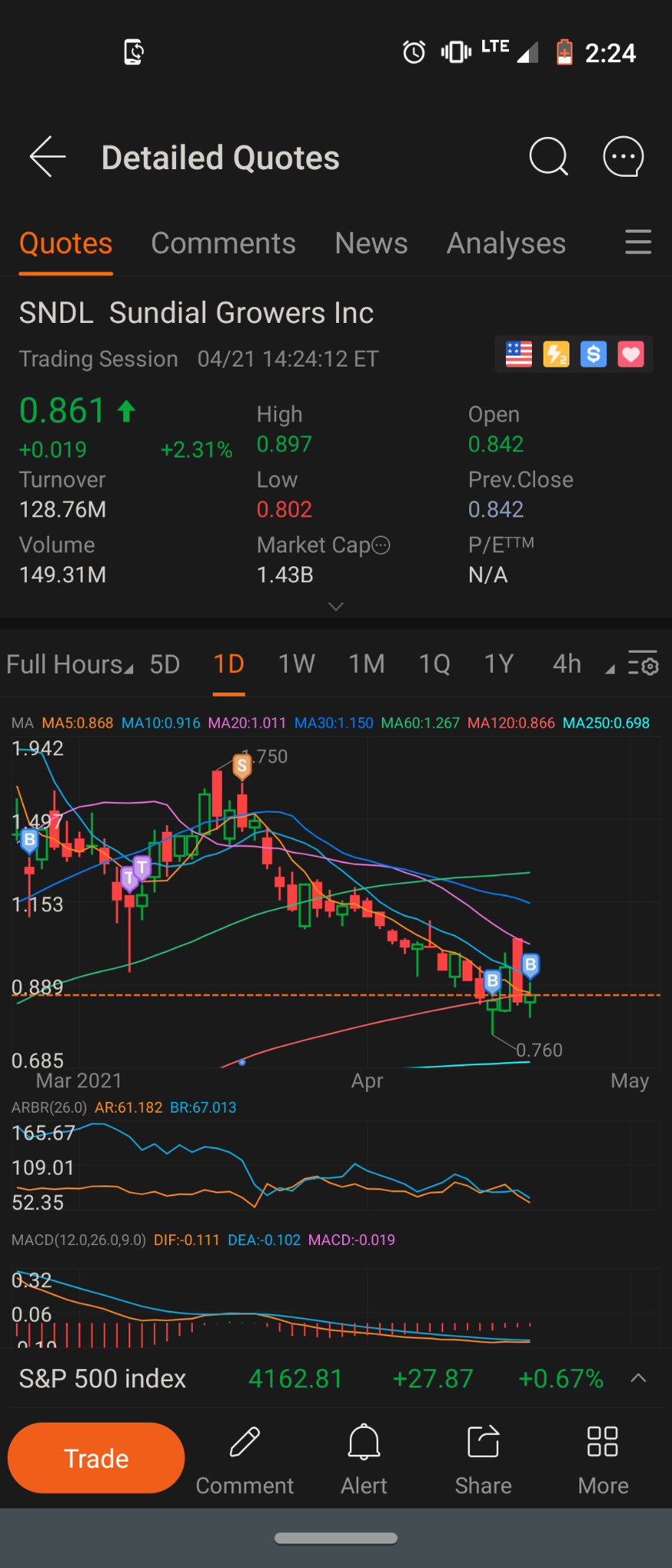 $SNDL Inc (SNDL.US)$