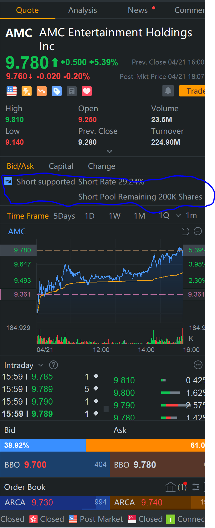 我不知道 moomoo 現在顯示這個！