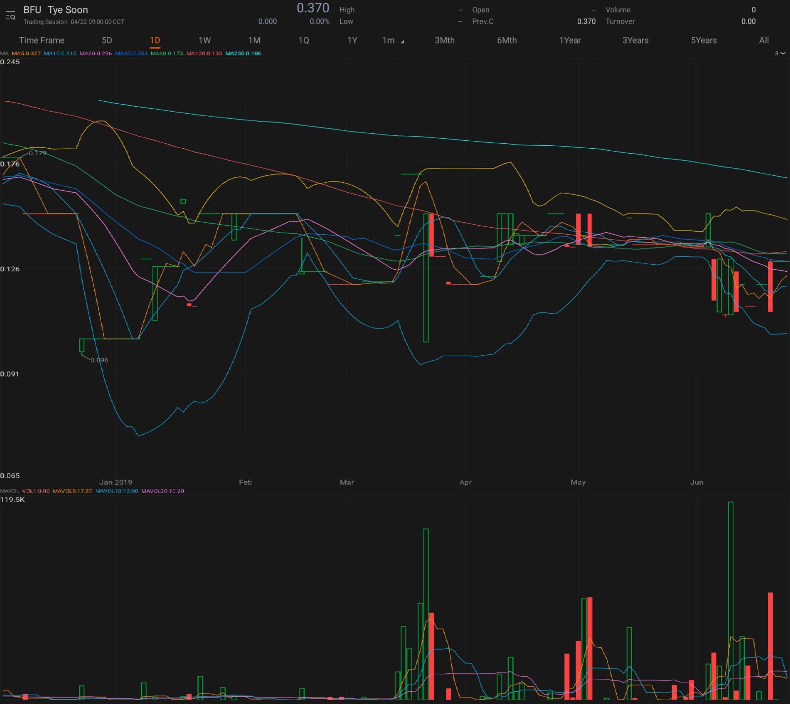 $大顺 (BFU.SG)$