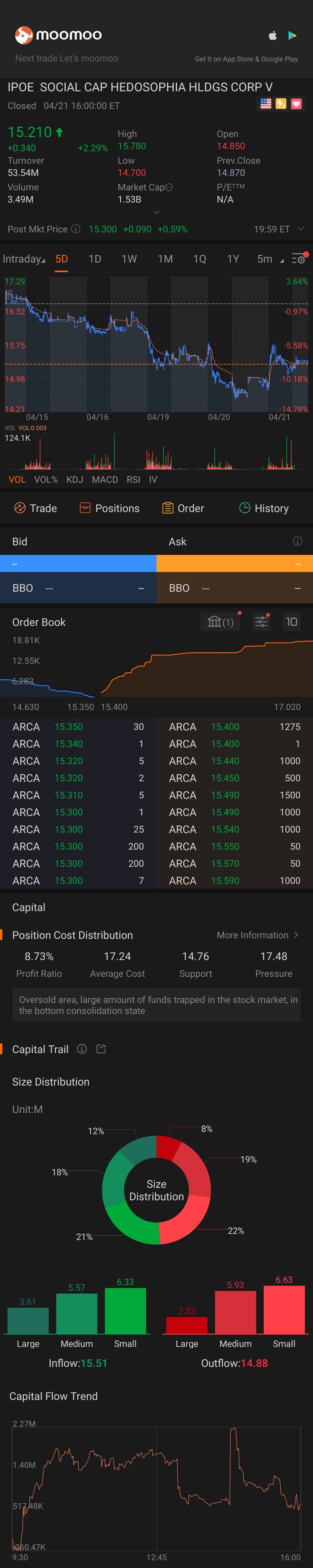 $SOFI