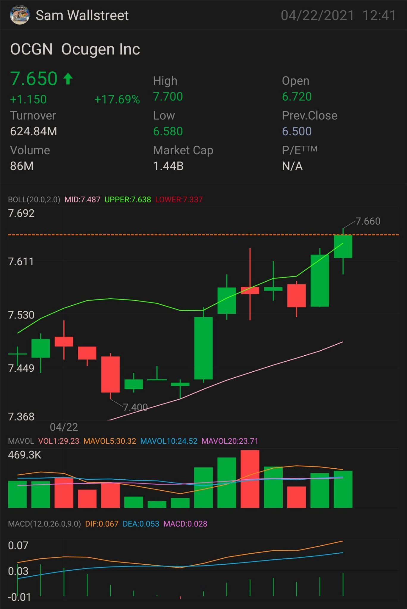 $OCGN — STOCK & OPTION PLAY NEED IT TO BREAK OVER: $7.70 key indicator for MORE uptrend $7.83 confirmation uptrend - $8.19 mini breakout - $8.34 full breakout -...