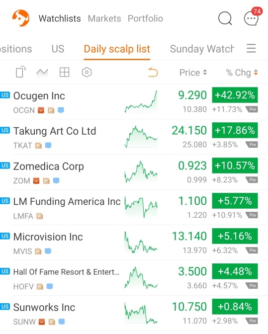 Friday morning scalp list