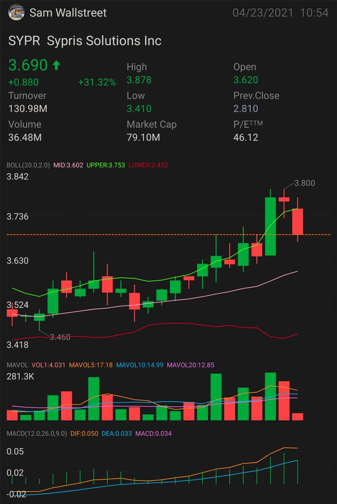 $SYPR — STOCK & OPTION PLAY NEED IT TO BREAK OVER: $3.67 key indicator for MORE uptrend $3.93 confirmation uptrend - $4.07 mini breakout - $4.29 full breakout -...