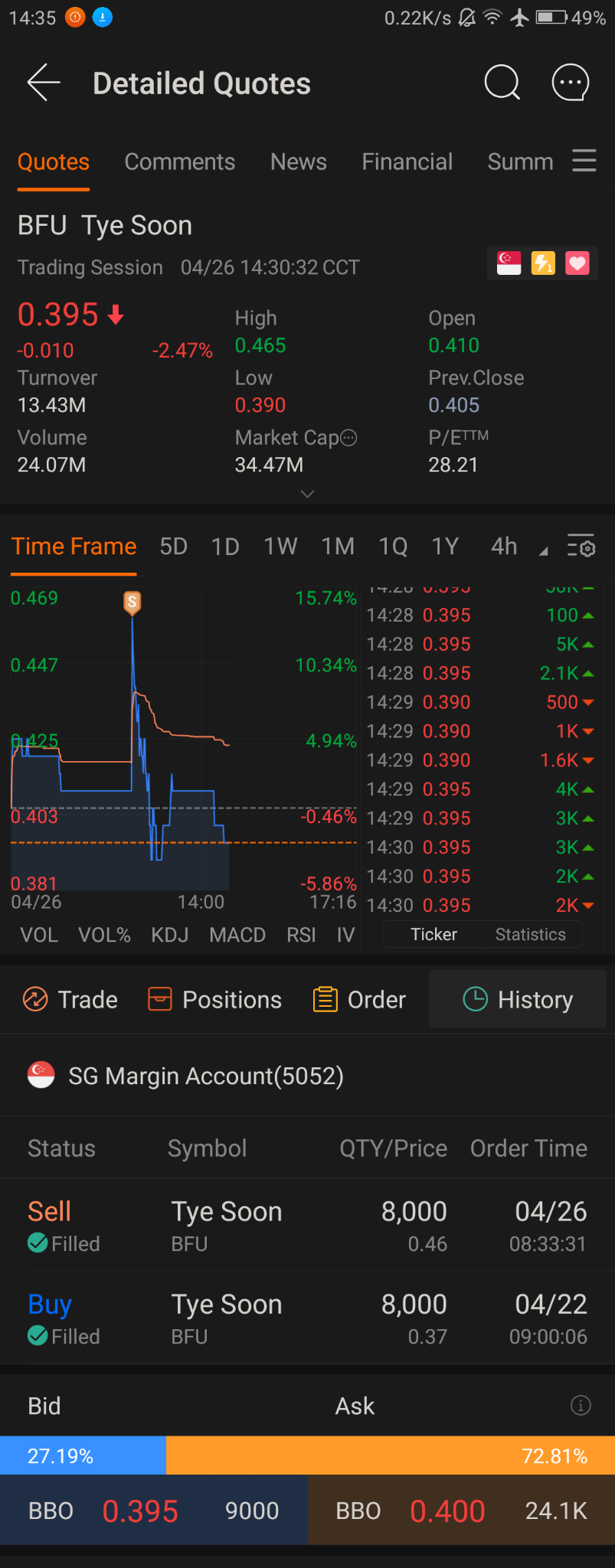 $Tye Soon (BFU.SG)$