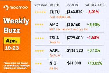 [Weekly Buzz] Eyecatching stocks during April earnings season