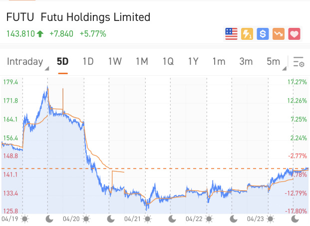 [Weekly Buzz] Eyecatching stocks during April earnings season