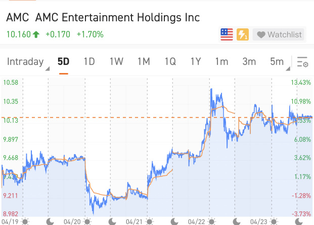 [Weekly Buzz] Eyecatching stocks during April earnings season