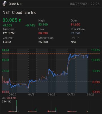 Cloudflare to the Moon