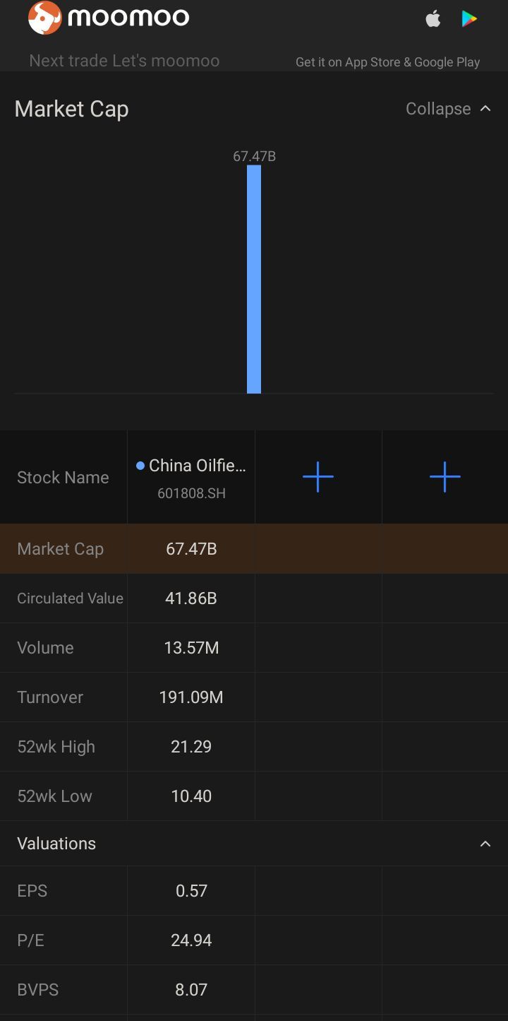 $SGX (S68.SG)$