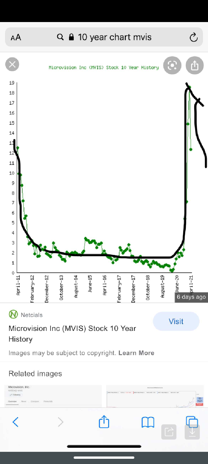 $维视图像 (MVIS.US)$10年来最大的杯子即将到来