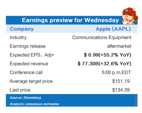 Earnings preview for Wednesday (AAPL, FB, QCOM, SHOP, BA)