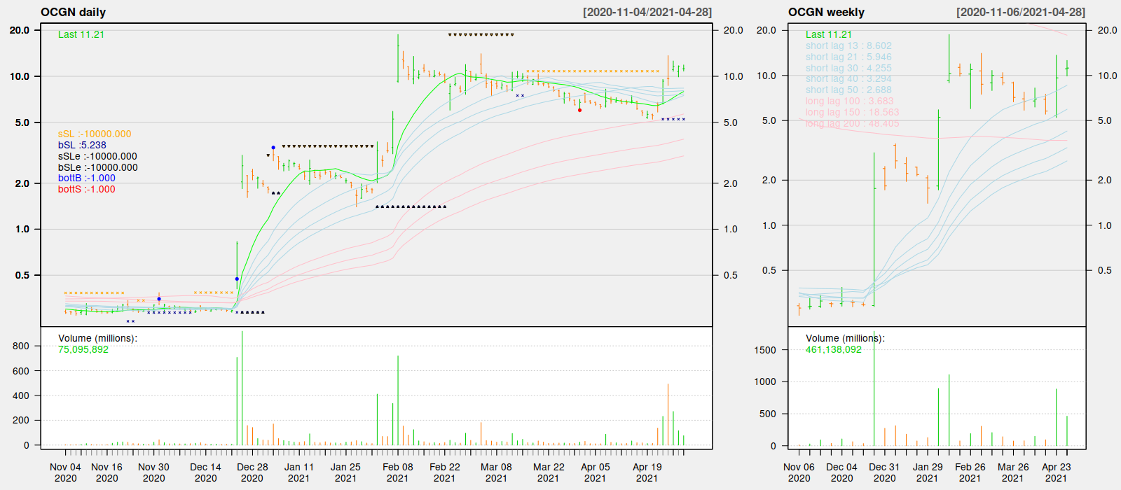 Very interesting technical setup & highly volatile