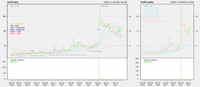 NFT play likely setting up for more gains after month long consolidation