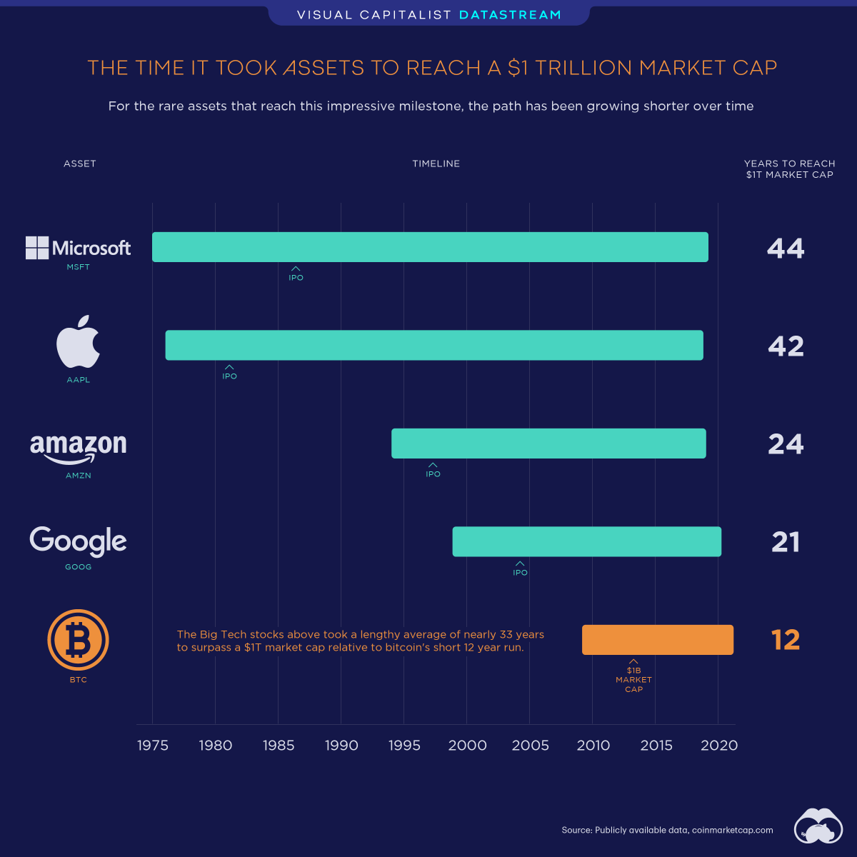 Bitcoin Prediction: Hear from Charlie Munger, Cathie Wood, Buffett and Soros