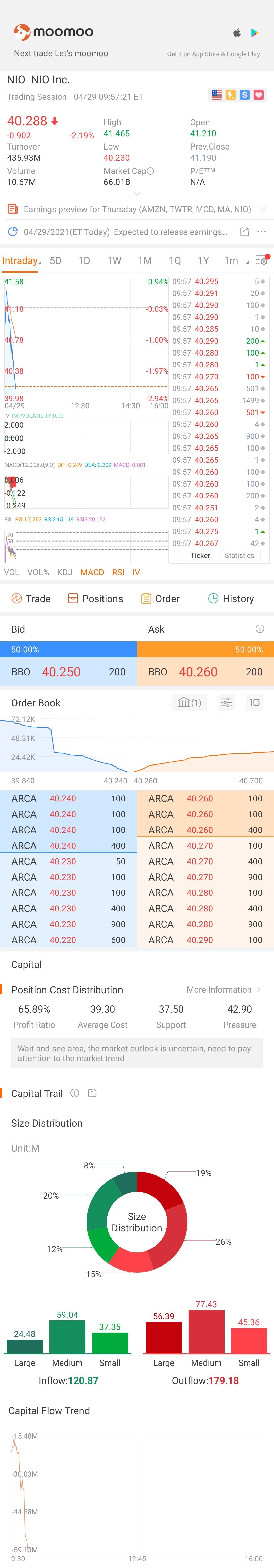 $NIO Inc (NIO.US)$ what's happening? 🤔