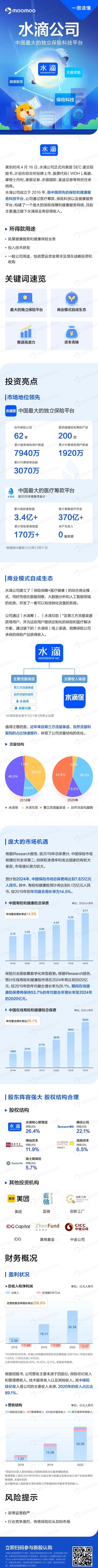 一图读懂水滴公司