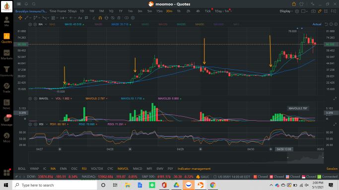 Moving Averages (Indicators 1 of many)