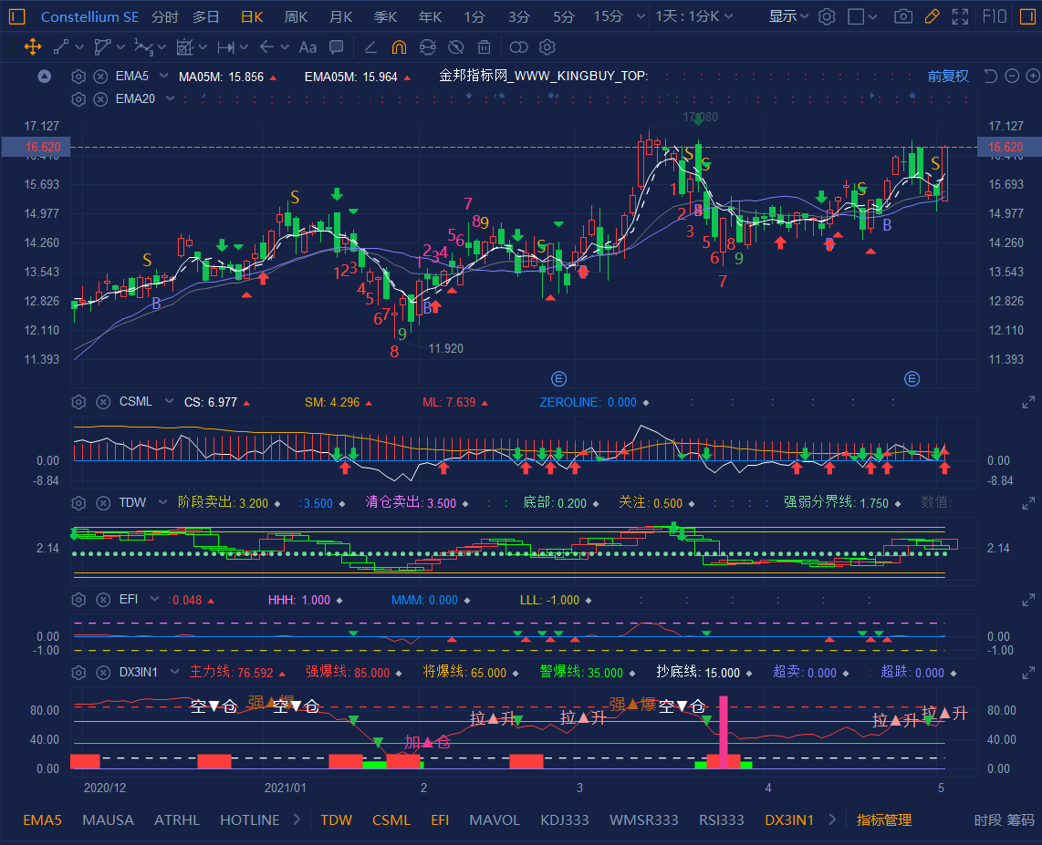 $Constellium (CSTM.US)$