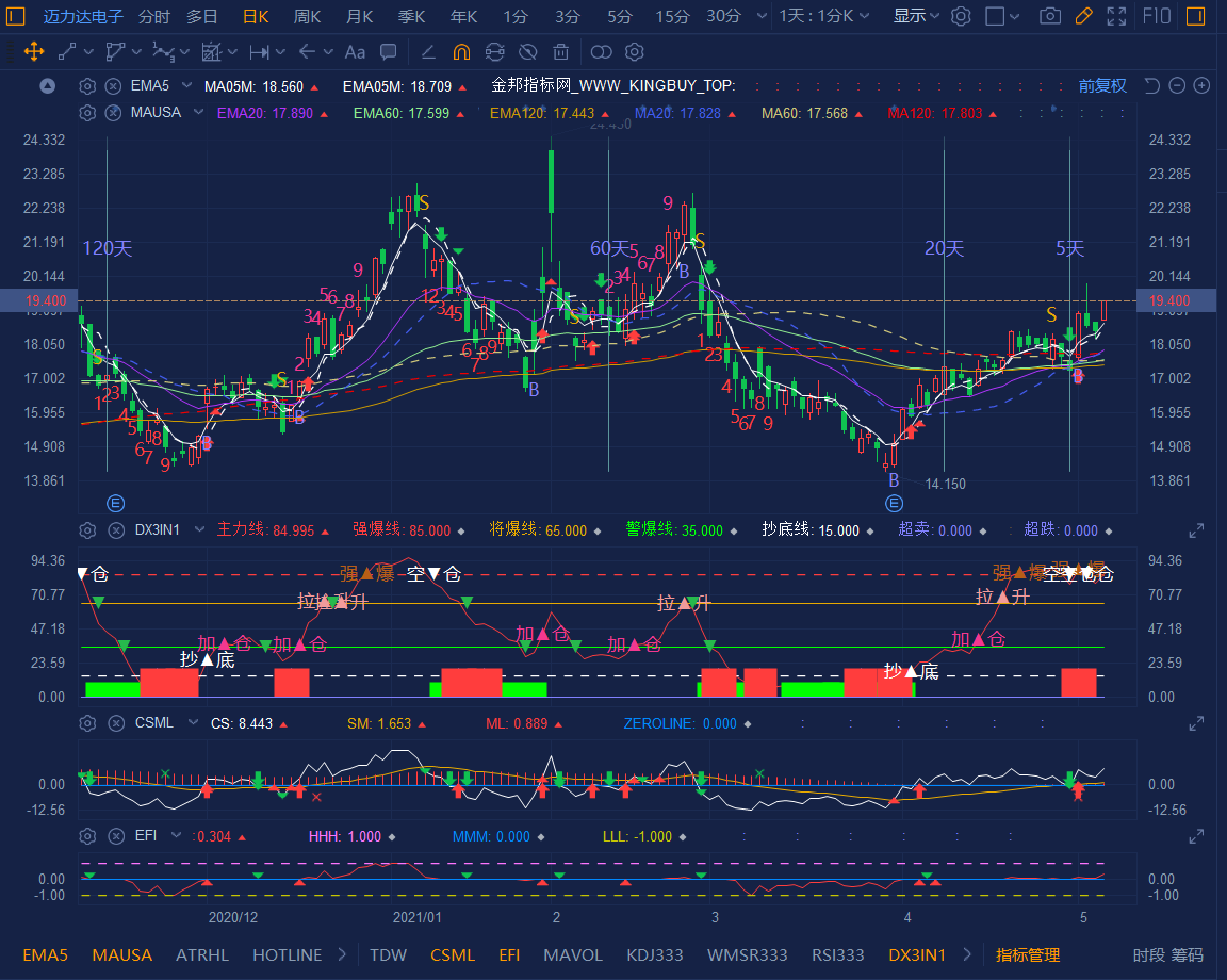 MAG Silver(已退市) (MAG.US)$ - moomoo 社区
