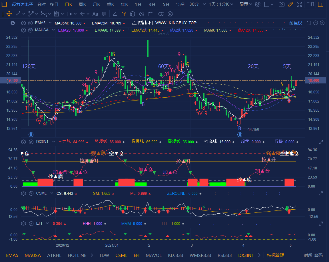 $MAG Silver (MAG.US)$