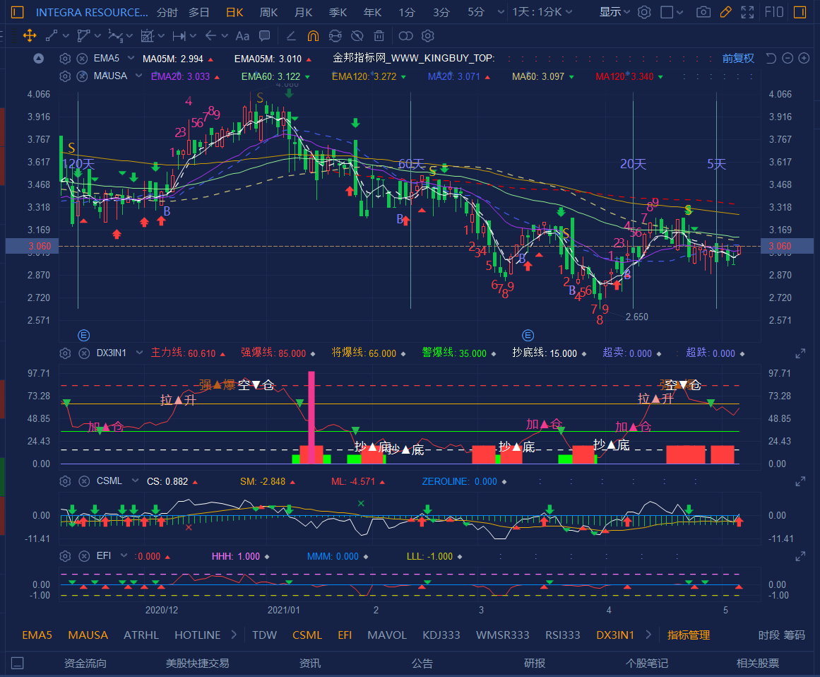 $Integra Resources (ITRG.US)$