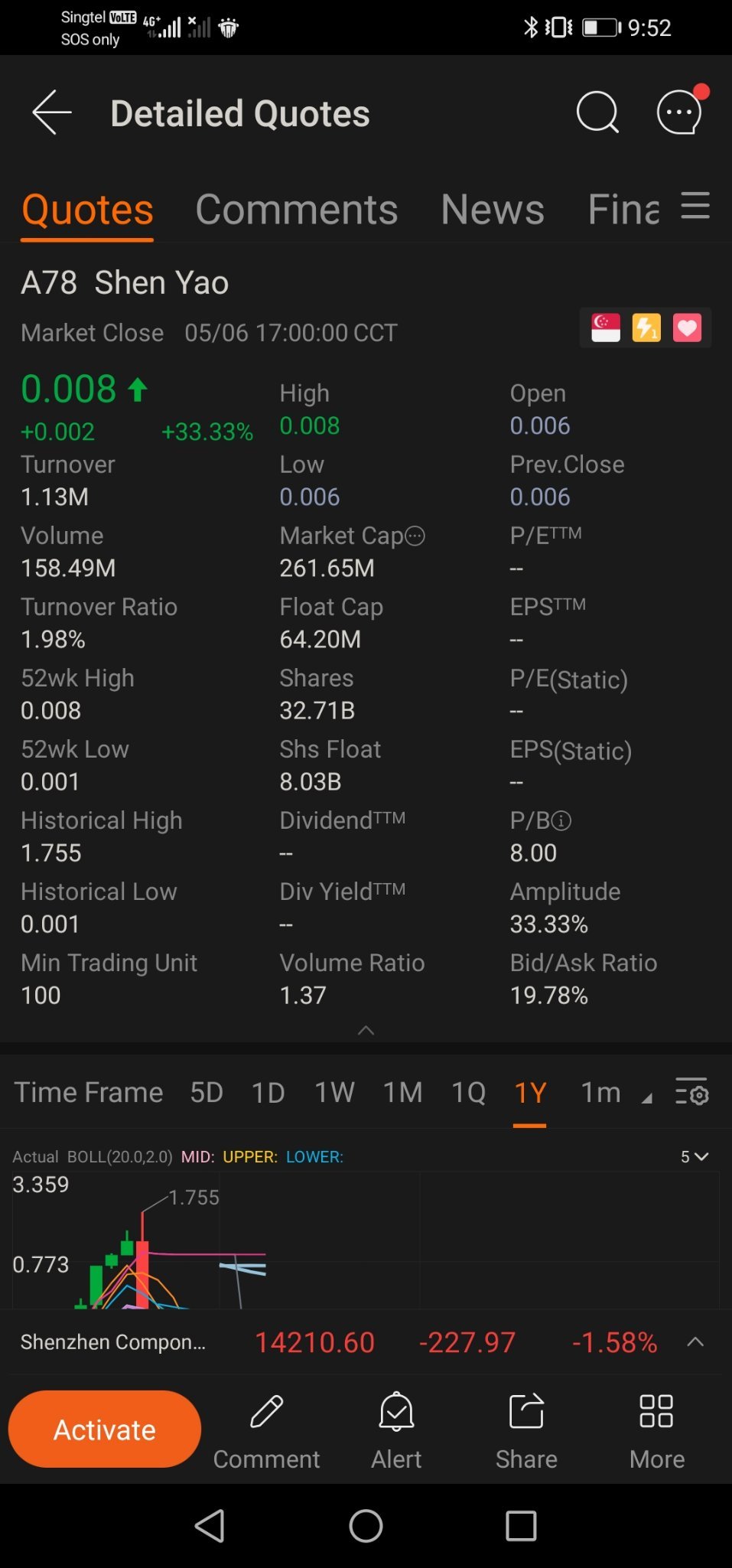 Good News (New share $0.01)