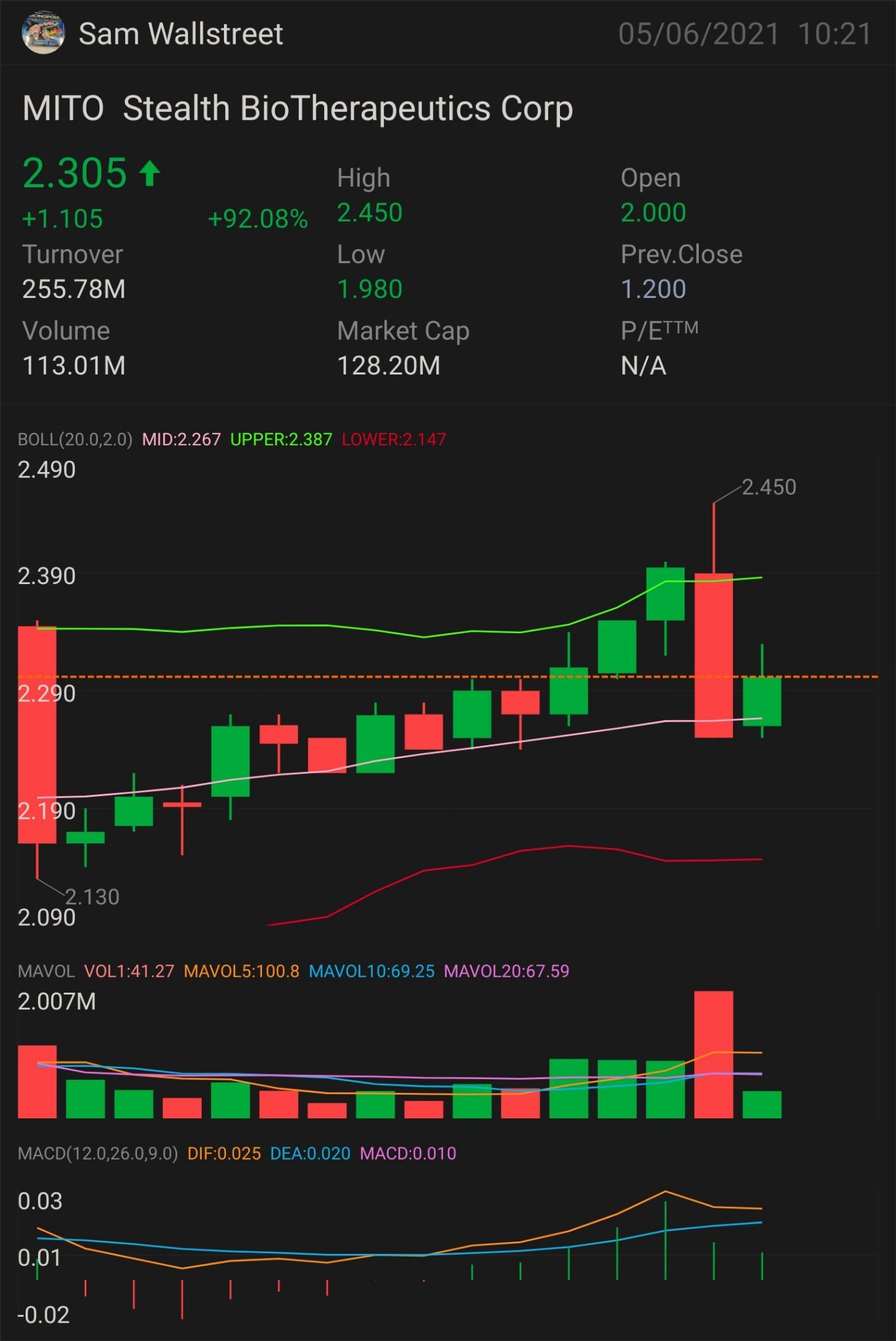 $MITO — 股票游戏 需要它才能突破：2.46 美元 更多上涨趋势的关键指标 2.58 美元 确认上升趋势-2.74 美元 迷你突围赛-2.99 美元 全面突围-3.07 美元 半抛物线-5.00 美元 止损 — 2.22 美元  和支持-1.97 美元。 $Stealth BioTherapeutics (MIT...