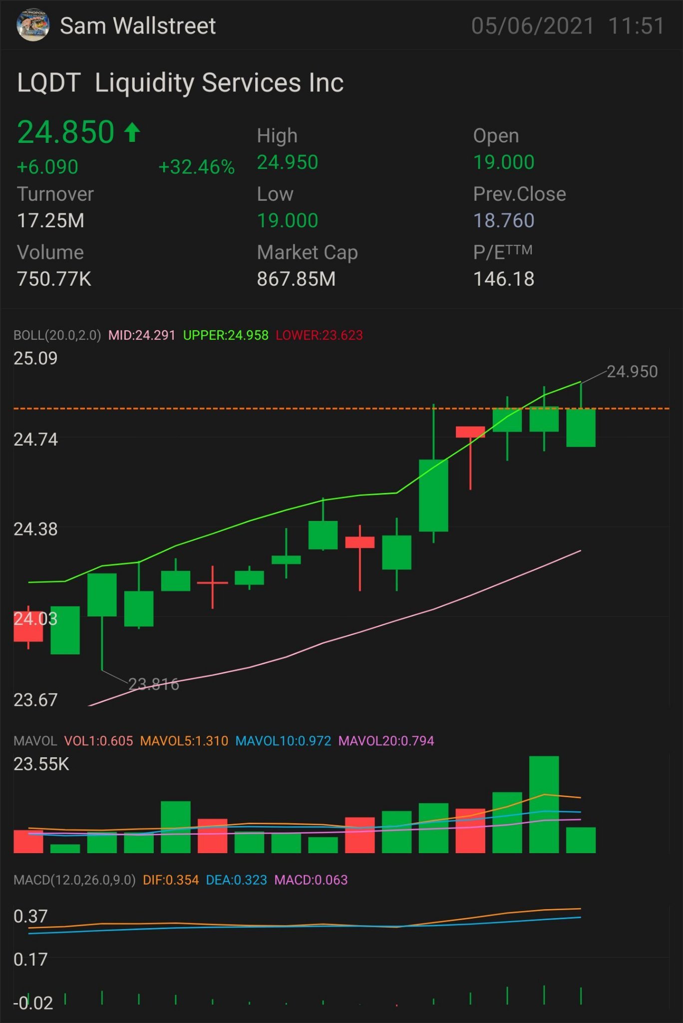 updated version $LQDT— STOCK  & OPTION PLAY NEED IT TO BREAK OVER: $24.95 key indicator for MORE uptrend $25.31 confirmation uptrend - $25.53 mini breakout - $2...