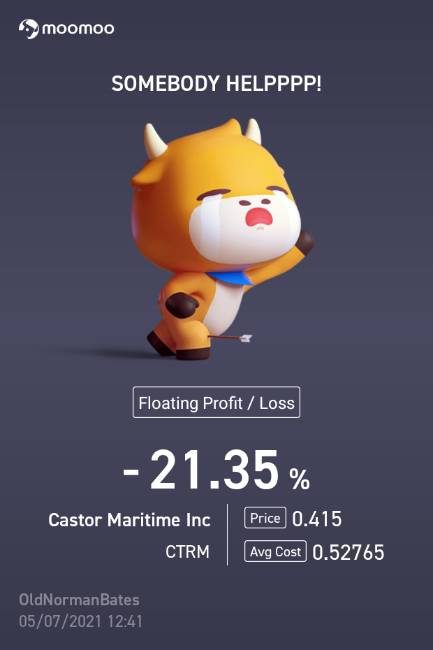 $Castor Maritime (CTRM.US)$ 沒有抱怨。