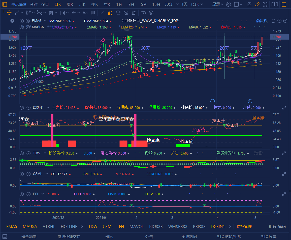 $COSCO SHIP DEV (02866.HK)$