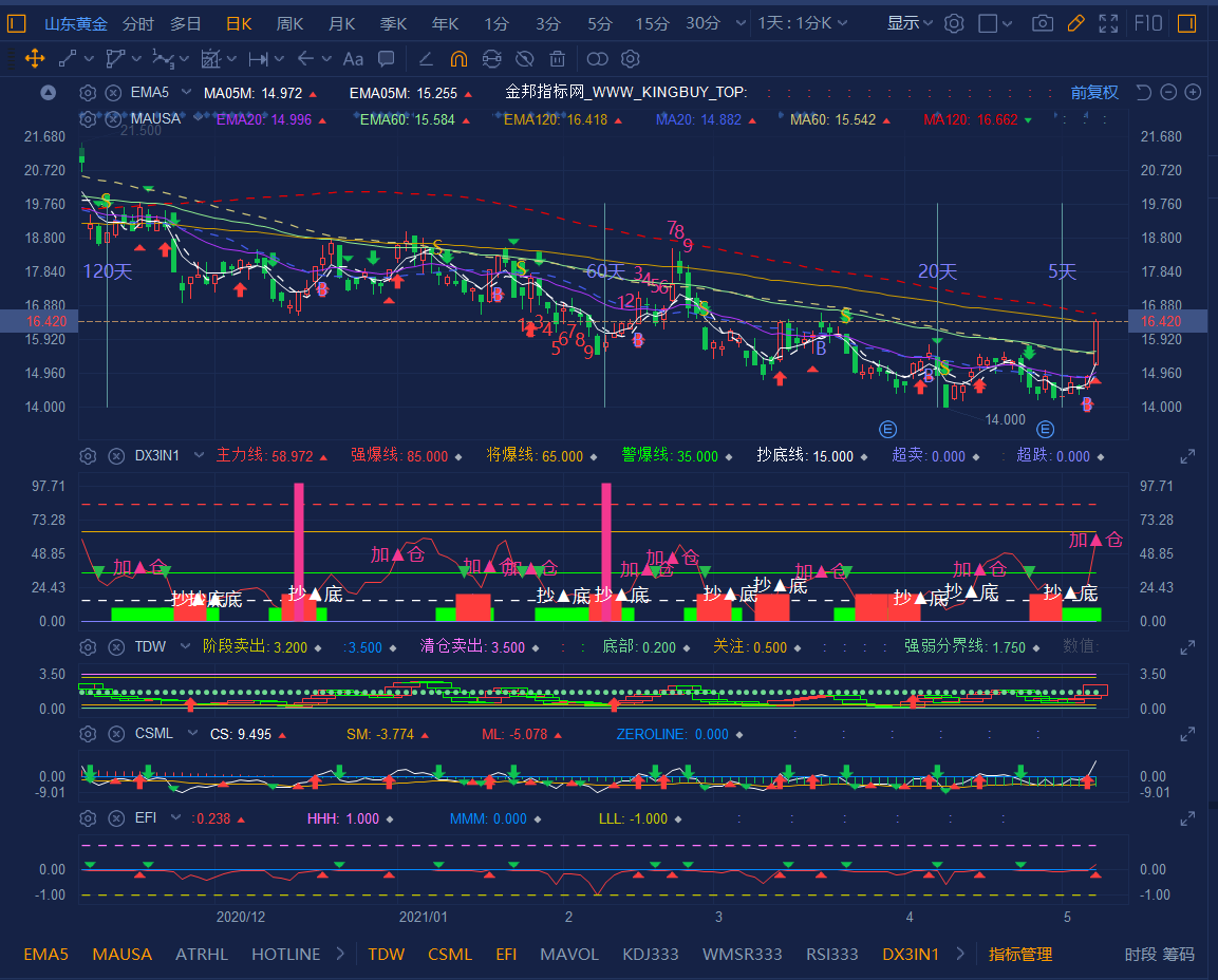 $SD GOLD (01787.HK)$