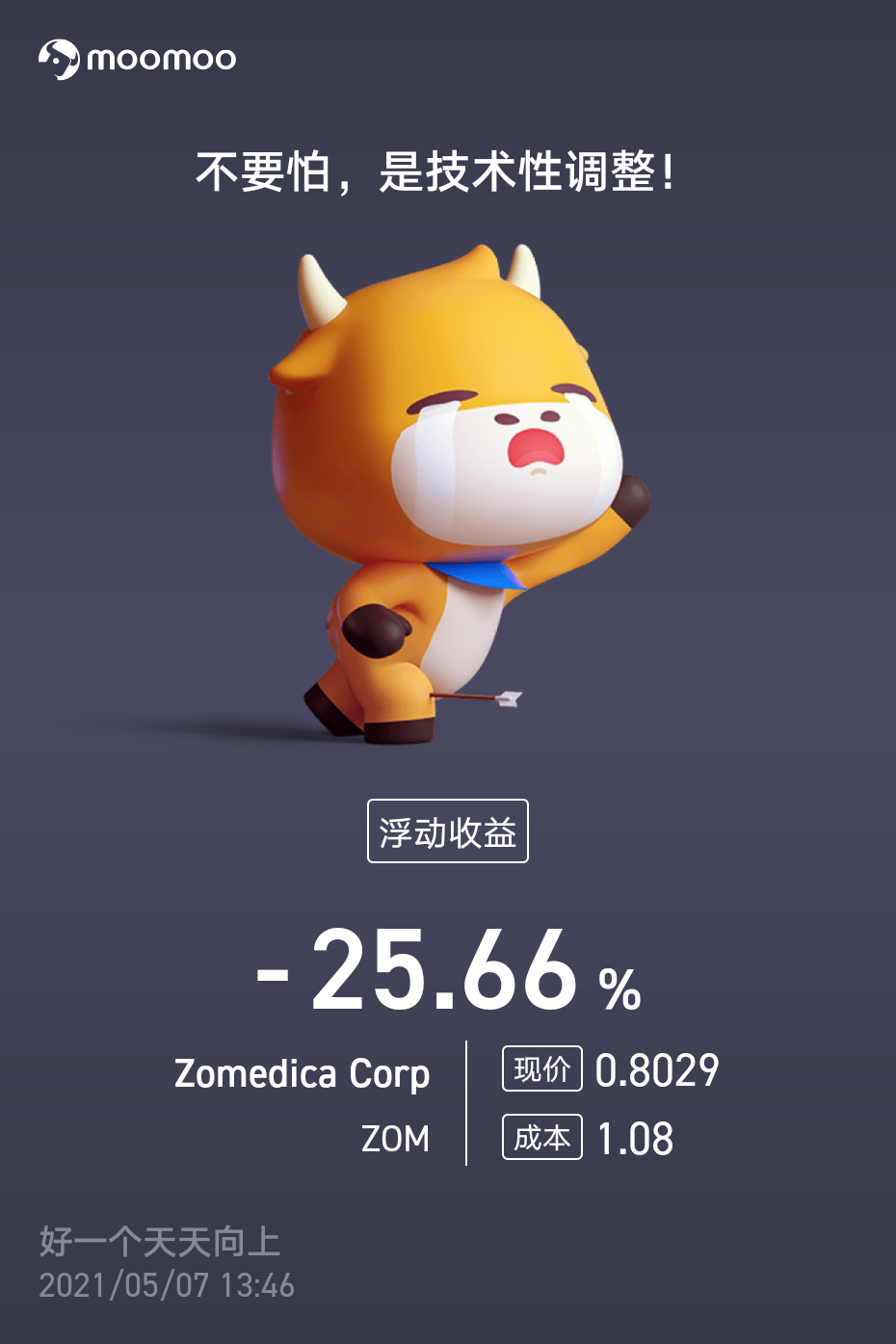 $Zomedica (ZOM.US)$ 還要繼續握着嗎