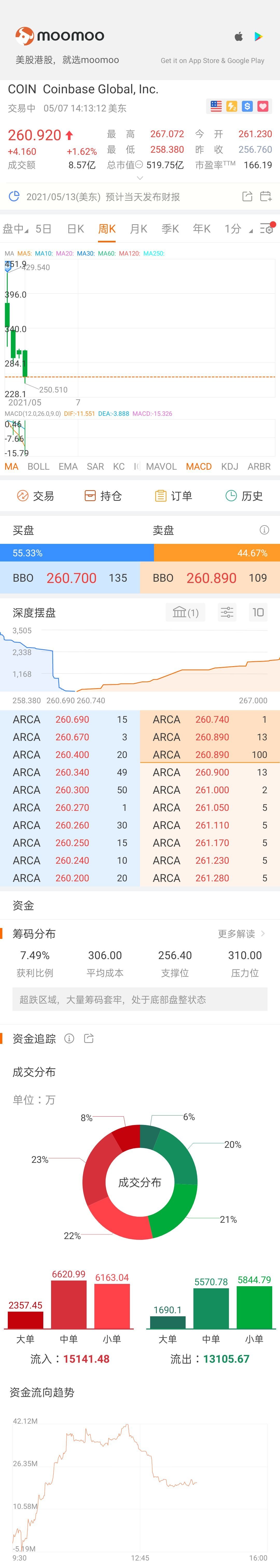 $Coinbase (COIN.US)$