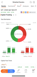 How to read capital flows of stocks